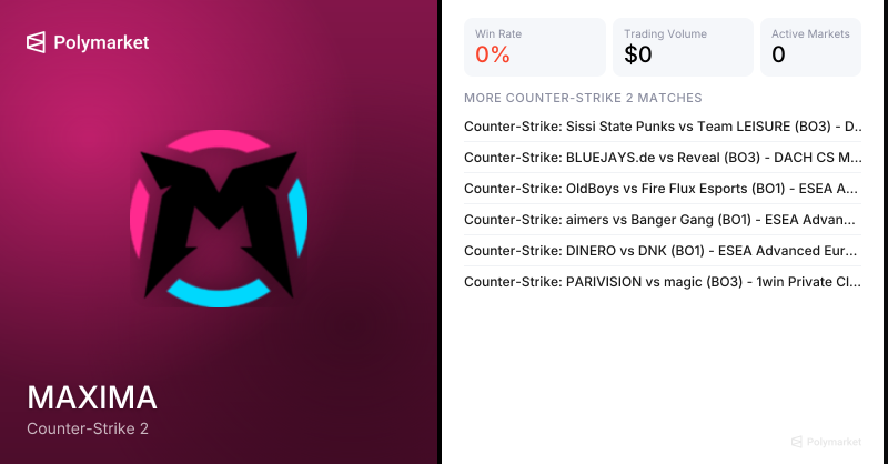 MAXIMA Counter-Strike 2 Esports Odds 2026 | Polymarket
