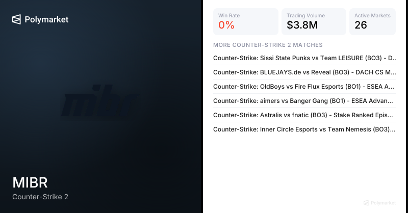 MIBR Counter-Strike 2 Esports Odds 2026 | Polymarket
