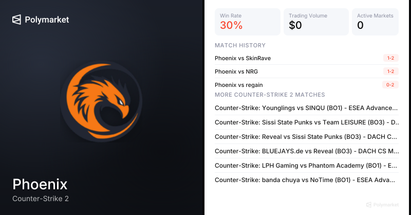 Phoenix Counter-Strike 2 Esports Odds 2026 | Polymarket