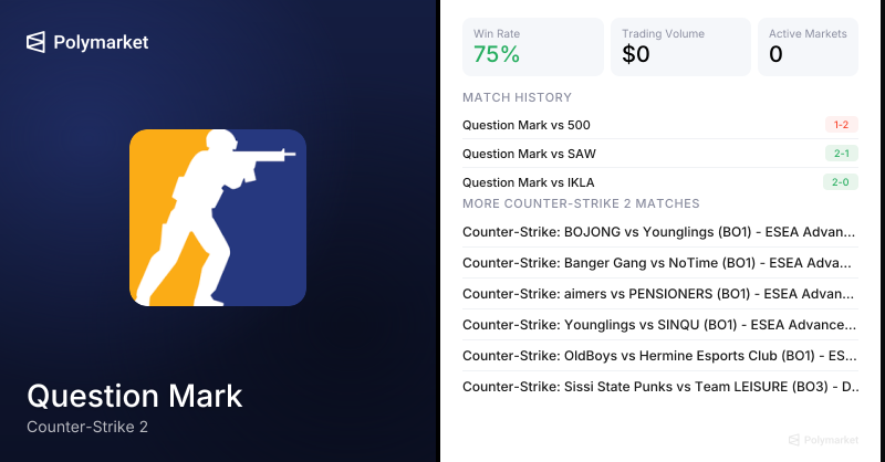 Question Mark Counter-Strike 2 Esports Odds 2026 | Polymarket