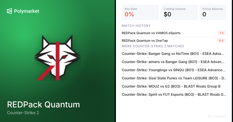 REDPack Quantum Counter-Strike 2 Esports Odds 2026 | Polymarket