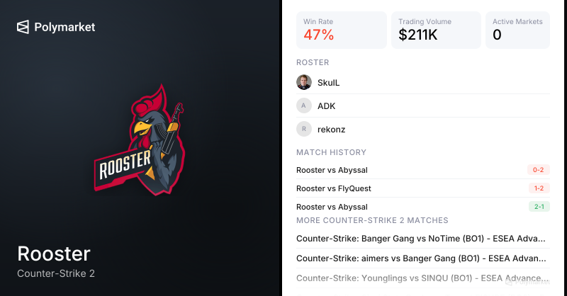Rooster Counter-Strike 2 Esports Odds 2026 | Polymarket