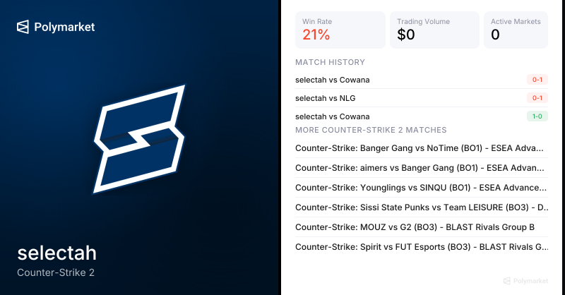 selectah Counter-Strike 2 Esports Odds 2026 | Polymarket