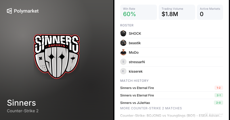 Sinners Counter-Strike 2 Esports Odds 2026 | Polymarket