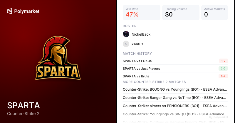 SPARTA Counter-Strike 2 Esports Odds 2026 | Polymarket