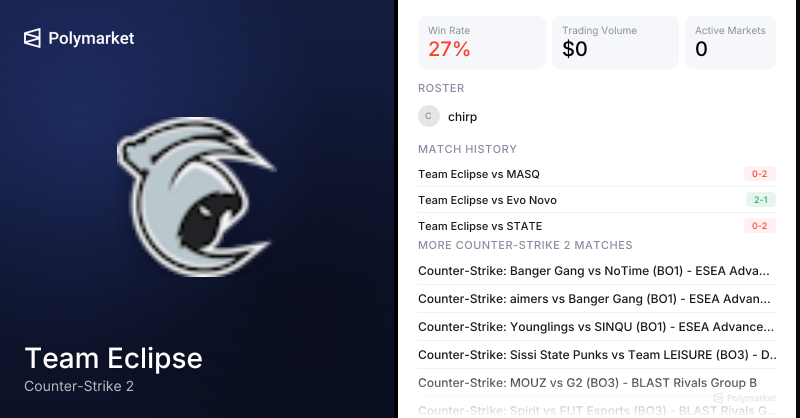 Team Eclipse Counter-Strike 2 Esports Odds 2026 | Polymarket