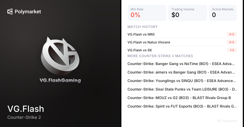 VG.Flash Counter-Strike 2 Esports Odds 2026 | Polymarket
