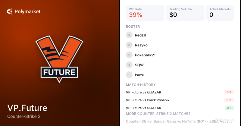 VP.Future Counter-Strike 2 Esports Odds 2026 | Polymarket