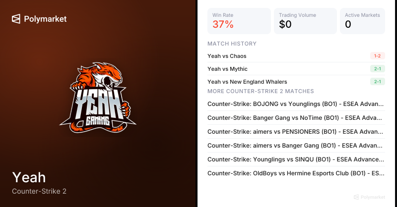 Yeah Counter-Strike 2 Esports Odds 2026 | Polymarket