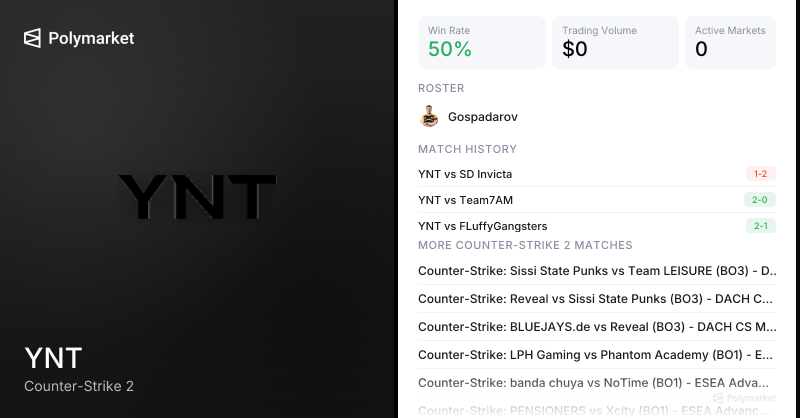 YNT Counter-Strike 2 Esports Odds 2026 | Polymarket