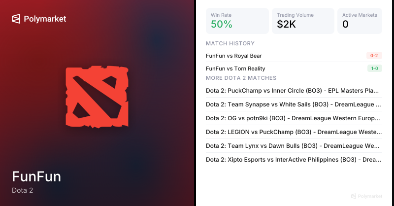 FunFun Dota 2 Esports Odds 2026 | Polymarket