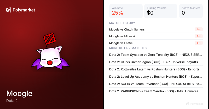 Moogle Dota 2 Esports Odds 2026 | Polymarket