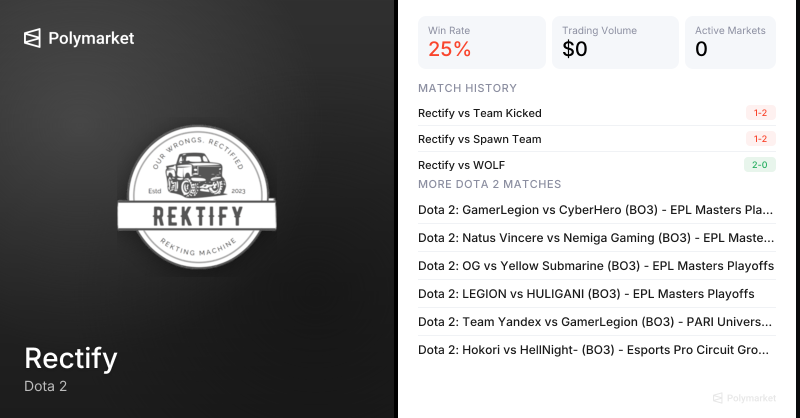 Rectify Dota 2 Esports Odds 2026 | Polymarket