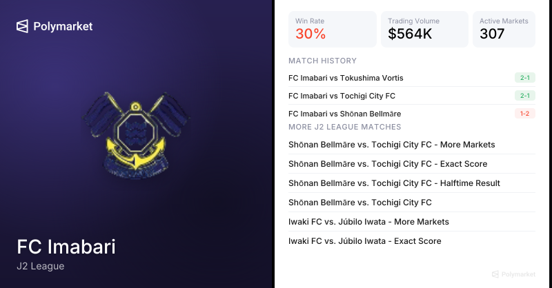 FC Imabari J2 League Soccer Odds 2026 | Polymarket