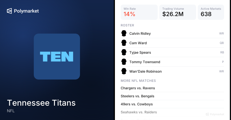 Tennessee Titans NFL Football Odds 2026 | Polymarket