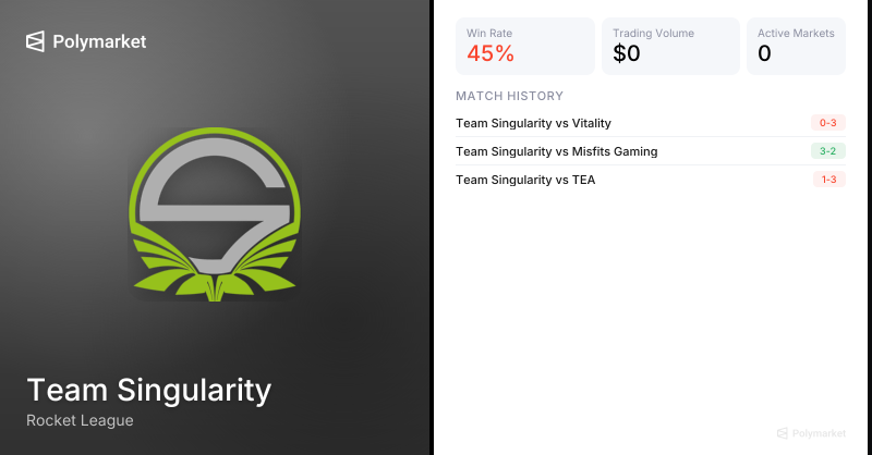 Team Singularity Rocket League Esports Odds 2026 | Polymarket