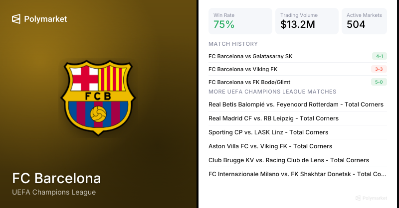FC Barcelona UEFA Champions League Soccer Odds 2026 | Polymarket