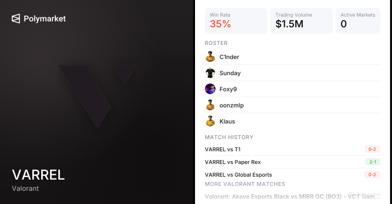 VARREL Valorant Esports Odds 2026 | Polymarket
