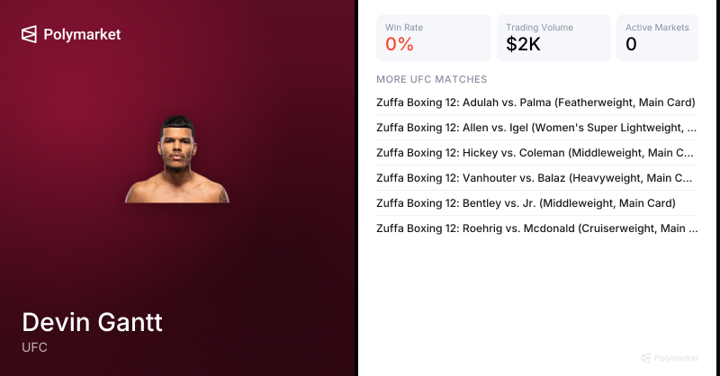 Devin Gantt UFC MMA Odds 2026 | Polymarket
