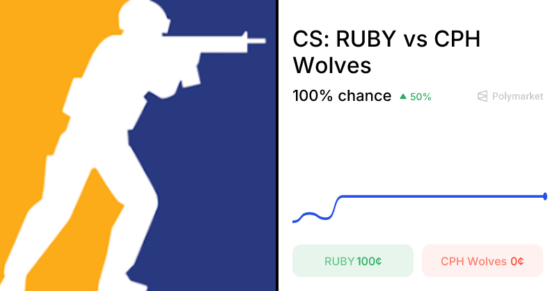 CS: RUBY vs CPH Wolves Odds & Predictions (2025) | Polymarket