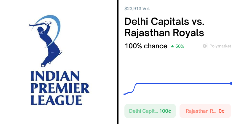 Delhi Capitals Rajasthan Royals