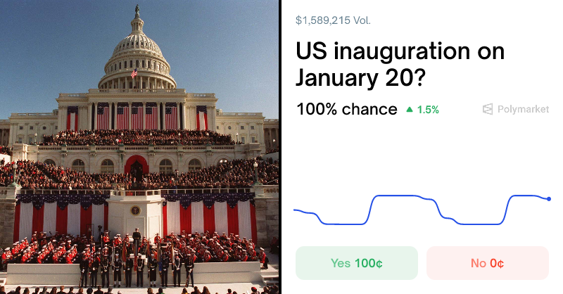 Polymarket | US inauguration on January 20?