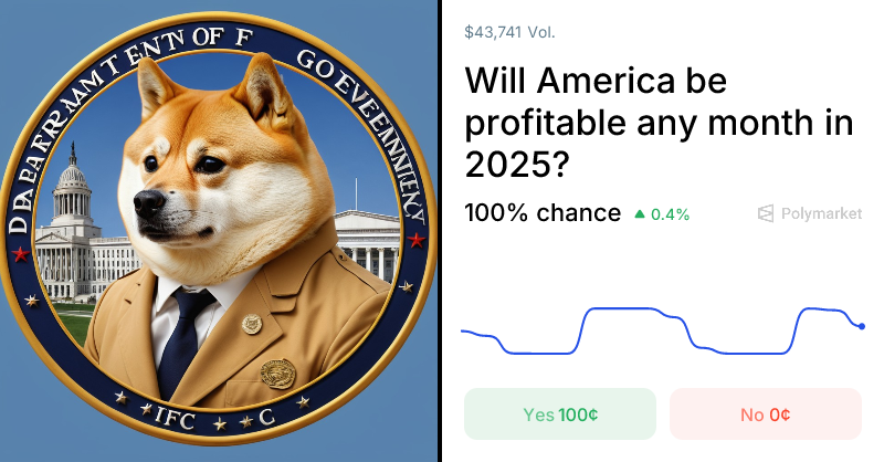 Will America be profitable any month in 2025? Odds & Pred...