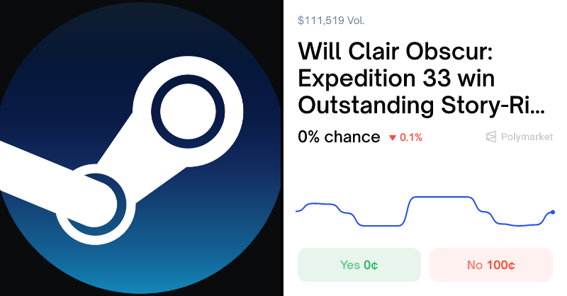 Steam Awards: Outstanding Story-Rich Game Predictions & O... | Polymarket