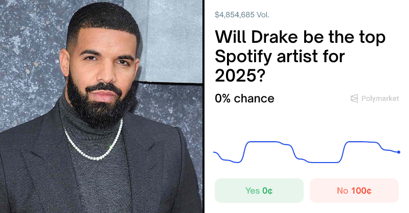 Top Spotify Artist 2025