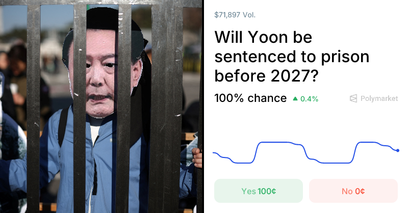 Will Yoon be sentenced to prison before 2027? Odds & Pred...