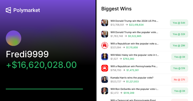 Fredi9999 Polymarket profile