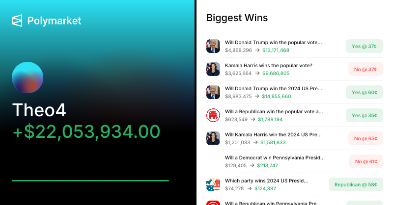 Theo4 Polymarket profile