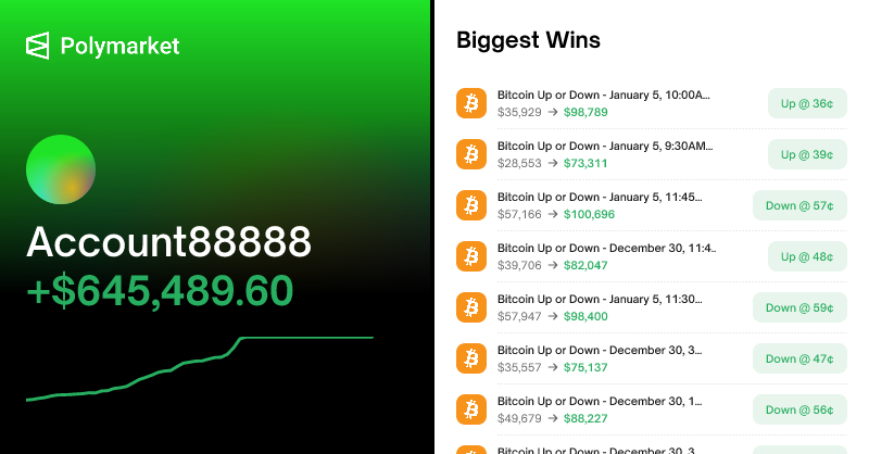 ​Polymarket account to copy trade