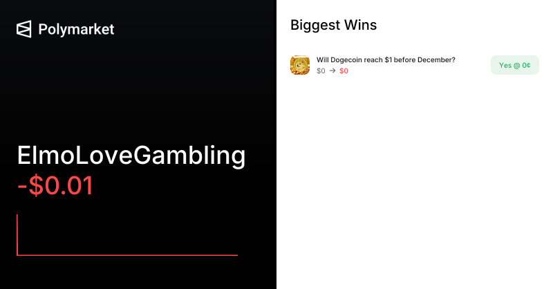 @ElmoLoveGambling on Polymarket