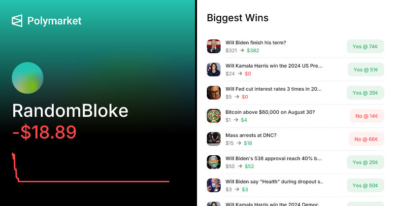 @RandomBloke on Polymarket