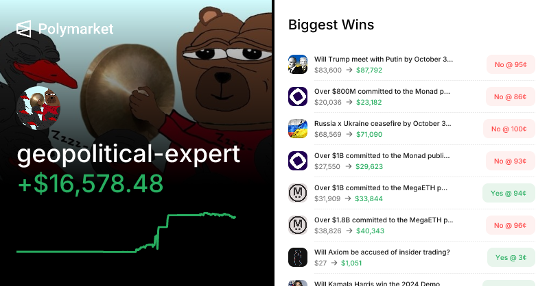 A Pattern of Geopolitical Speculation