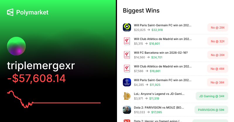 @triplemergexr on Polymarket